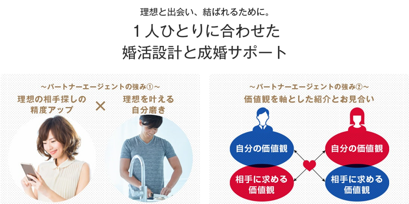 �����Ȃ�y�������k���p�[�g�i�[�G�[�W�F���g�z���T�C�g